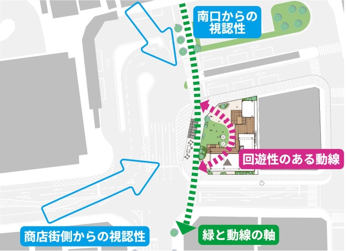 整備の配置イメージ