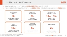 【QAあり】うるる、安定したSaaS型ビジネスで成長性と収益性両立　『人×IT・AI』の独自モデルで労働力不足解決に挑む