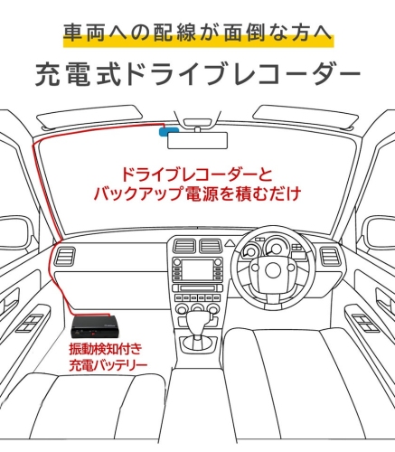 バックアップ電源DRB-24Bとドライブレコーダーの設置イメージ（画像：株式会社フルークフォレスト発表資料より）