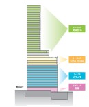 用途断面図 用途断面図
