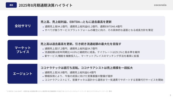 【QAあり】ココナラ、売上高・売上総利益・EBITDAともに過去最高を更新　ココナラテックグループインや新事業立ち上がりが寄与