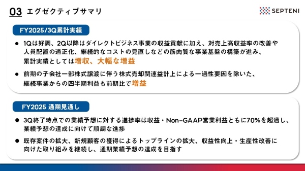 【QAあり】セプテーニHD、3Q累計は増収、収益性向上などが寄与し大幅増益で着地　通期計画に対しても順調な進捗