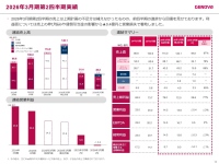 GENOVA、「NOMOCa」シリーズがクリニック市場出荷台数・シェアNo.1を獲得　売上高は前年比で回復傾向