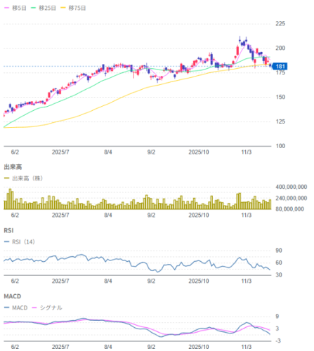 引用：Yahoo　ファイナンス