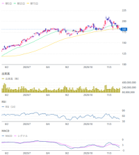 引用：Yahoo　ファイナンス