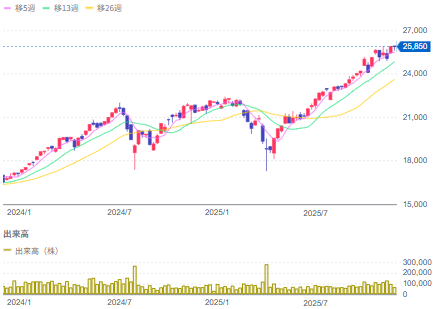 （引用：Yahooファイナンス）