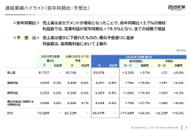 【QAあり】ダスキン、2Q連結営業利益は前年比+19.5%で計画を上回る　ミスタードーナツの55周年施策・価格改定が業績を牽引