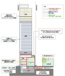 設備の内容 設備の内容