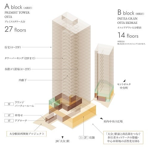 プレミストタワー大分の概要