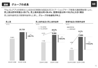 BASE、売上高YoY+29%、営業利益同+118%と大幅増　来期配当5円と10億円の自己株取得で株主還元を実施予定