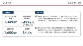 三菱HCキャピタル、純利益1,349億円で大幅増益　不動産・航空の好調が寄与