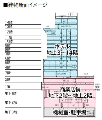 建物の断面イメージ