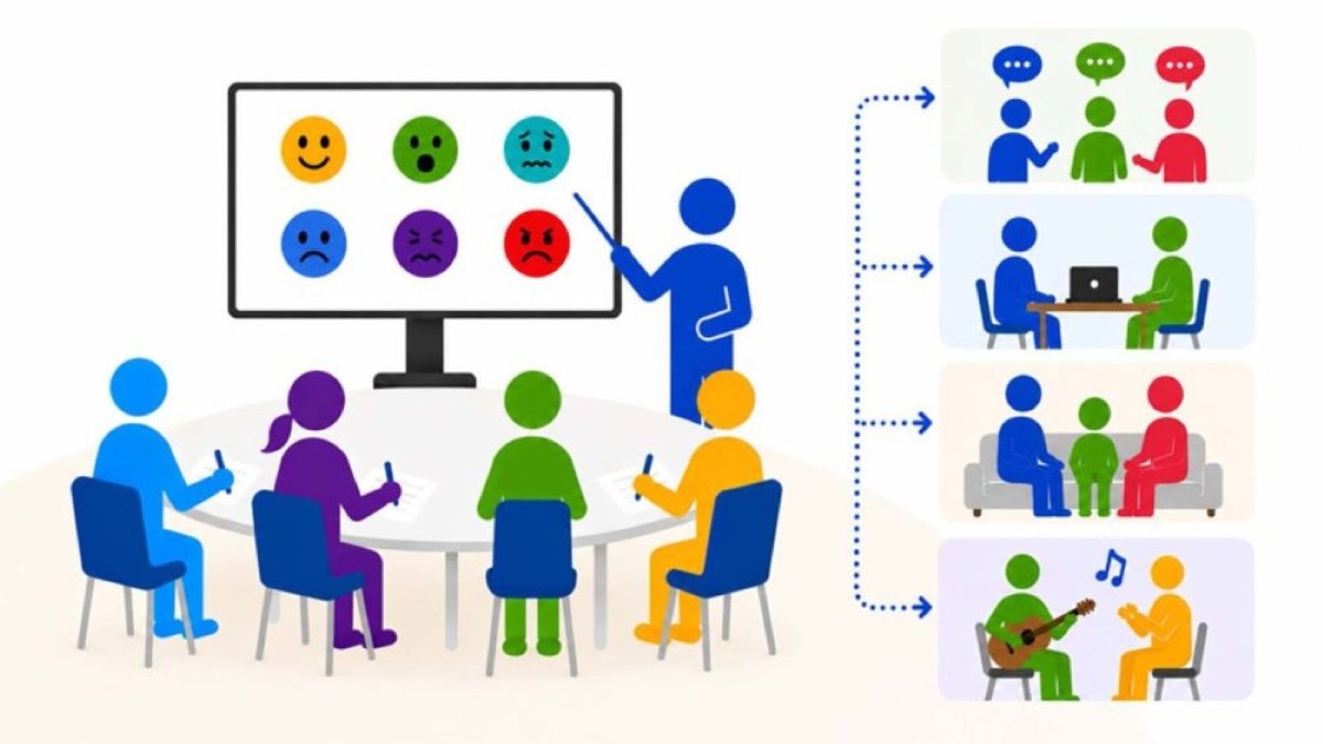 Image diagram of social cognitive skills training: By practicing social cognitive skills to understand the emotions and intentions of others (left side) and using them in social life situations , the aim is to improve daily functioning and quality of life. Illustration created by Sadao Otsuka using OpenAI ChatGPT GPT-5, image generation function (chatgpt.com) Image diagram of social cognitive skills training: By practicing social cognitive skills to understand the emotions and intentions of others (left side) and using them in social life situations , the aim is to improve daily functioning and quality of life. Illustration created by Sadao Otsuka using OpenAI ChatGPT GPT-5, image generation function (chatgpt.com)