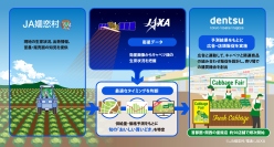 取り組みの概要を示す図（発表資料より）
