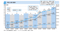 アールビーズ、「第11回全日本マラソンランキング」を発表　2014年4月～2015年3月集計結果　最高齢完走者は男性89歳、女性80歳