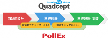 プリント基板設計データの検図工数90％削減　「Quadcept」が「PollEx　DFM／DFE」との検図シンクロ機能をリリース