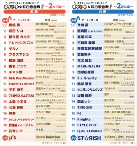 オタマート紅白歌合戦 トリを飾る作品は ラブライブ うた プリ 3次元 株式会社jig Jp プレスリリース