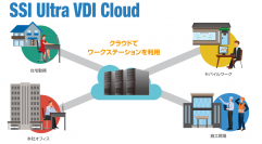 エスエスアイ・ラボが“クラウドVDIサービス”「SSI Ultra VDI Cloud」を株式会社イチケンに提供開始