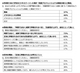 高度プロフェッショナル制度グラフ１