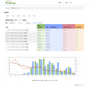 ゼロアグリWeb管理画面 - 液肥供給量レポート