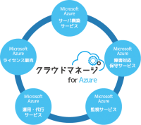 Microsoft Azureの利活用をトータルでサポートする「クラウドマネージ for Azure」を提供開始