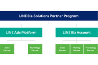 アルファコム、LINEの法人向けサービスの販売・開発のパートナーを認定する「LINE Biz-Solutions Partner Program」の「LINE Biz Account」部門において、「Technology Partner」に認定
