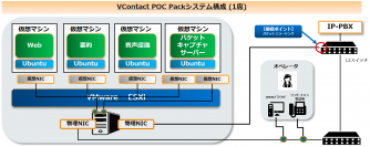 コンタクトセンター向けAI音声認識プラットフォーム「VContact」の実効性実証を最短でスムーズに実現する「VContact POCパック」を正式に販売開始