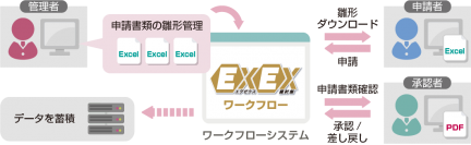 システムエグゼ　社内業務改革パッケージ「EXEX羅針盤」の販売を開始