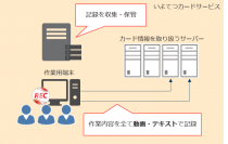 愛媛県松山市の信販会社がエンカレッジ・テクノロジの証跡監査ツール「ESS REC」を採用～採用決定から利用開始まで わずか1週間で「PCI DSS」要件10への対応を実現！～