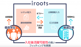 irootsサービス画像
