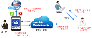 ～法人向けモバイルBPOサービスの拡充～「Safari」「Chrome」など全てのブラウザに対応したスマートデバイス向けWebフィルタリングサービス「InterSafe MobileSecurity Lite」の初期構築／運用支援サービスの提供を開始