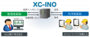 XC-INO システム概要