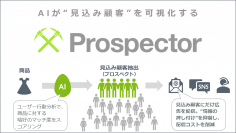 シルバーエッグ・テクノロジー、新たなAIマーケティングツール『プロスペクター』を販売開始