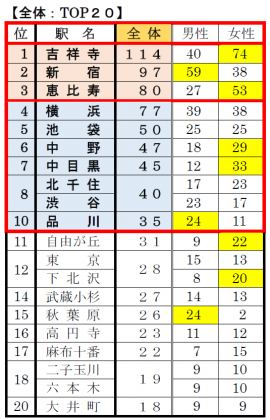 東京 都 住み やすい 街