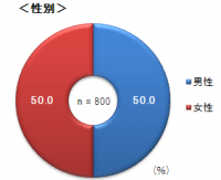 東京大学及びSRCによる共同調査の調査結果について　大阪府北部地震(うわさ・流言)に関する調査