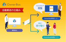 OwnerBox「書類自動郵送オプション」イメージ図