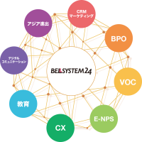 ベルシステム24、通販業界における共通課題の解決に向け、パートナー通販企業様と共同で課題解決手法を集約した「ベル・フラッグシップセンター」の取組みを開始