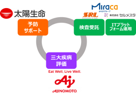 エスアールエルとセルメスタ 太陽生命株式会社 味の素株式会社による 三大疾病 みらかホールディングス株式会社 プレスリリース