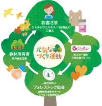 日本の森林がいつまでも豊かであるように　シャルレの「元気な森づくり」運動、今年も12月にスタート！対象商品を増やし、東京ドーム約7個相当の森林保全を目指す