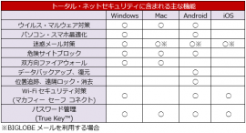 提供機能