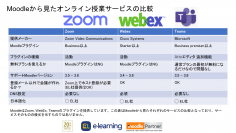 Moodle×動画会議システムの組み合わせサポートを割引提供　～ZoomとWebExやTeamsの複数対応～