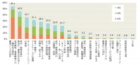 CTO Survey 2020　日本企業の研究・開発の取り組みに関する調査結果
