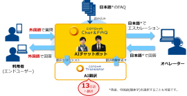提供イメージ 提供イメージ