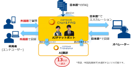 高精度AIチャットボット「COTOHA Chat & FAQ(R)」に13言語へのリアルタイム翻訳が可能な「マルチリンガル」機能を追加