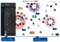 リモートワークにおけるコミュニケーション不足を解決するオンラインワークスペース「NeWork」の提供を開始