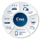 測位補正情報の利用が期待される分野