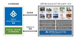 AI・IoTプラットフォームサービス「OPTiM Cloud IoT OS」、無償トライアル環境の提供を開始