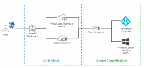 Google Cloud 取扱い開始のお知らせ～ Citrix Cloudとの組合せで、最適なテレワーク環境を迅速に提供 ～