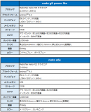 スペック表 スペック表
