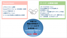 Youzan Japan、ソーシャルECサービスの成長＆拡大すすめるパートナープログラムを開始